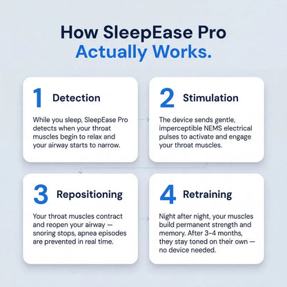 Pryxo™ —Intelligent Pulse Anti-Snoring Device